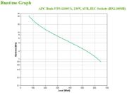 Image de APC BackUPS BX - onduleur line-interactive - 1200VA, 230V - prises IEC (BX1200MI)