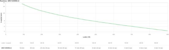 Image de APC alimentation d'énergie non interruptible 1 kVA 900 W (SRV1KRIRK-E)