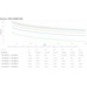 Image de APC Smart-UPS Ultra Li-Ion , 3 kW, Rack/Tour/Mur 1U, 3 x C13 et 2 x C19, NMC (SRTL3KRM1UINC)