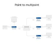 Image de ACT HDMI sur IP Extender Set, via CAT5e et plus, 150 mètres (AC7852)