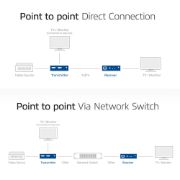 Image de ACT HDMI sur IP Extender Set, via CAT5e et plus, 150 mètres (AC7852)
