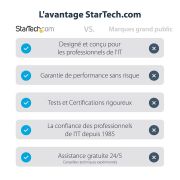 Image de StarTech.com Adaptateur USB C vers 4 HDMI - Carte Vidéo & Graphique Externe - Convertisseur USB Type-C vers Quadruple Écran HDMI - 1080p 60Hz - Dongle Multi Écran - Windows Uniq ... (USBC2HD4)