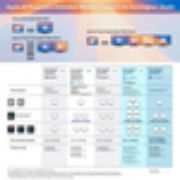 Image de Kensington SD4781P EQ Station d’accueil USB-C et USB-A avec deux sorties vidéo 4K (K33603EU)