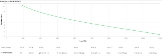 Image de APC alimentation d'énergie non interruptible 2 kVA 1800 W (SRV2KRIRK-E)