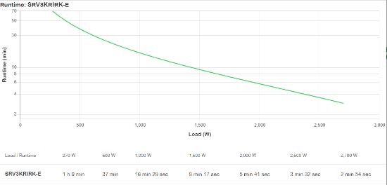 Image de APC alimentation d'énergie non interruptible 3 kVA 2700 W (SRV3KRIRK-E)