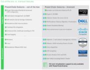 Image de APC licence et mise à jour de logiciel Anglais 1 année(s) (SWPCNS1Y-DIGI)