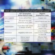 Image de ACT câble DisplayPort 40 m Noir (AK4034)