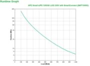 Image de APC Smart-UPS - 8x C13, USB, SmartConnect, 1500 VA (SMT1500IC)