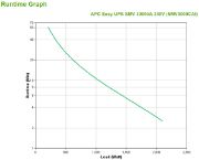 Image de APC Easy UPS SMV alimentation d'énergie non interruptible Interactivité de ligne 3 kVA 2100 W 6 sortie(s) CA (SMV3000CAI)