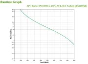 Image de APC BackUPS BX - onduleur line-interactive - 1600VA, 230V - prises IEC (BX1600MI)