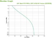 Image de APC BackUPS BX - onduleur line-interactive - 950VA, 230V - prises IEC (BX950MI)