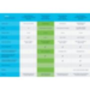Image de Cisco CBS220-24P-4X Switch - Blanc (CBS220-24P-4XUK-RF)