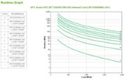 Image de APC Smart-UPS en ligne - 2200 VA, 8x C13 et 2x C19, montage en rack, NMC (SRT2200RMXLI-NC)