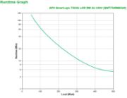Image de APC Smart-UPS Onduleur - 4x C13, USB, montable en rack, SmartConnect, 750 VA (SMT750RMI2UC)