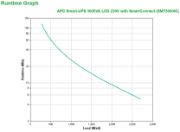 Image de APC Smart-UPS - 8x C13, 1x C19, USB, SmartConnect, 3000VA (SMT3000IC)
