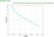 Image de APC Smart-UPS - 8x C13, 1x C19, USB, montable en rack, SmartConnect, 3000VA (SMT3000RMI2UC)