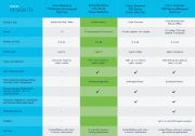 Image de Cisco CBS220-24P-4X Switch - Blanc (CBS220-24P-4XEU-RF)