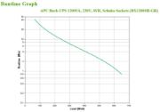 Image de APC BackUPS BX - onduleur line-interactive - 1200VA, 230V - prises Schuko (BX1200MI-GR)