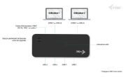 Image de i-tec Universal KVM HUB 2x USB-C + 2x USB-A 3.0 (CAKVMHUB2A2C)