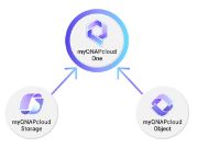Image de QNAP myQNAPcloud One (LS-Q2ONE-PARIS-50TB-1Y)
