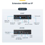 Image de StarTech.com Kit extendeur HDMI via IP - 4K (ST12MHDLAN4K)