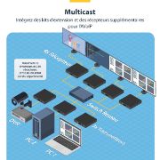 Image de StarTech.com Kit extendeur HDMI via IP - 4K (ST12MHDLAN4K)