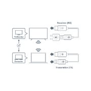 Image de Optoma WHD211 Accessoire de projecteur - Blanc (W3P00000011)