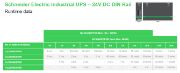 Image de APC Easy UPS 240 W entrée 24VCC sortie 24VCC 10A montage sur rail DIN sans batterie (BVS240XDPDR)